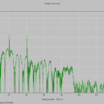Ixodomiki-Pliakas-Energy-time-curve