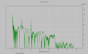 Ixodomiki-Pliakas-Energy-time-curve